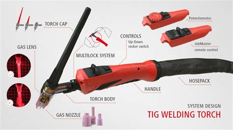 Differences between TIG torches & which one does what?