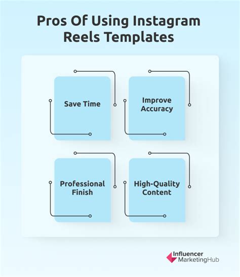 Create Better Reels Faster with Instagram Reels Templates