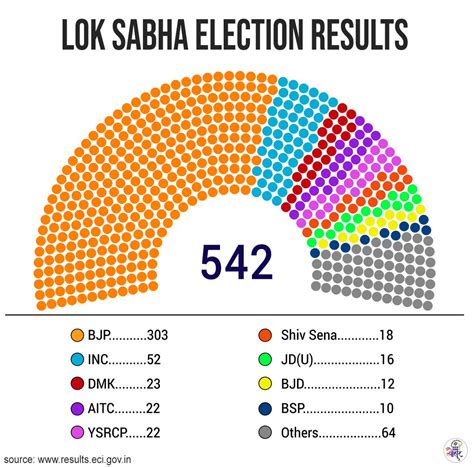 Lok Sabha Map Of India