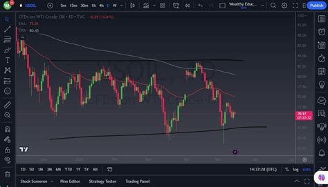 Crude Oil Forecast: Oil Currently Looking For Its Next Move | MENAFN.COM