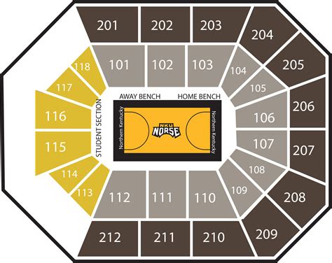 NKU Men's Basketball – Truist Arena