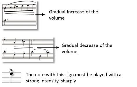 other symbols of musical dynamics | Simplifying Theory