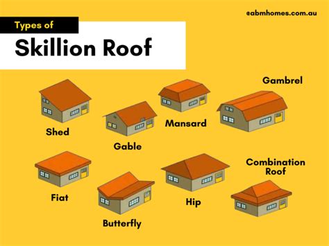 All About Skillion Roofs - ABM Homes - ABM Homes