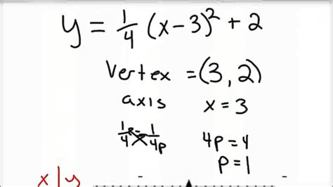 Standard Form Of Parabola With Focus And Directrix - cloudshareinfo