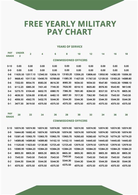 Military Pay Chart 2022 in PDF - Download | Template.net