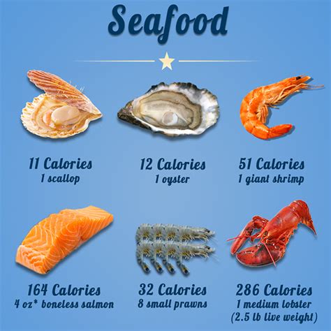 Seafood Lasagna DIY Tonight - Aussie Seafood House