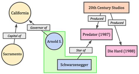 Knowledge graph - Wikipedia