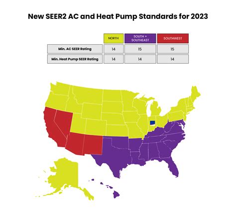 Heat Pump Seer Rating Chart