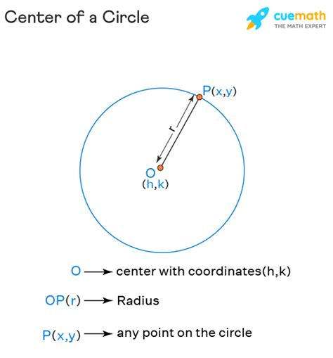 Center of Circle - Formula, Definition, Examples