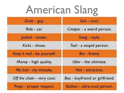 Slang refers to words, phrases and uses that are regarded as very ...