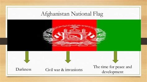 Afghanistan