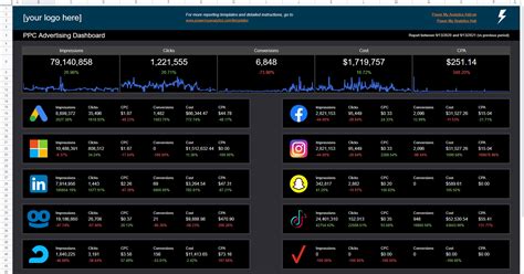 PPC Advertising Template - Power My Analytics