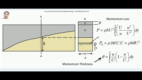 Momentum thickness of boundary layer - YouTube