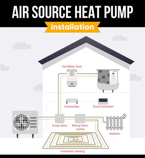 Air Source Heat Pump Installation Guide