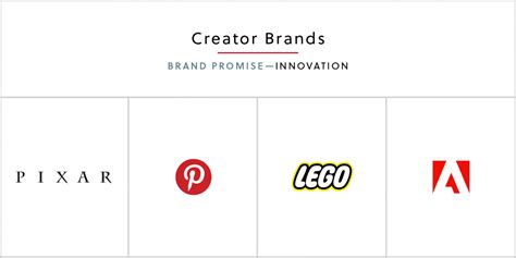 The Creator Brand Archetype - Storytelling Resource & Usage Guide [2021] · Ivio Agency