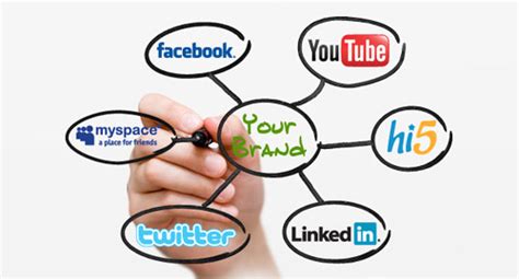 Social media growth strategies for business