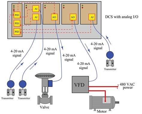 FOUNDATION Fieldbus Design Philosophy | Basics of FOUNDATION Fieldbus ...