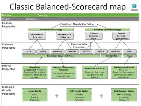 Business Balanced Scorecard template | Templates at ...