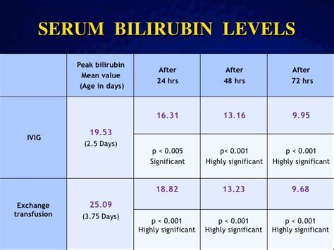 Role of IVIG in the management of neonatal isoimmune hemolytic jaundi…