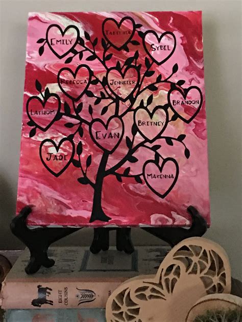 Personalized Family Tree 10x8fluid Art Acrylic | Etsy | Family tree painting, Family tree canvas ...