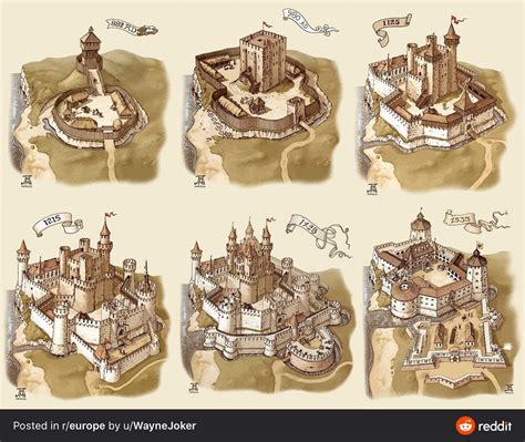 Medieval Castles In Europe Blueprints