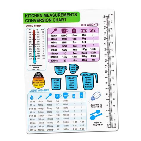 Buy Kitchen Conversion Chart Magnet - Imperial & Metric to Standard Conversion Chart Decor ...