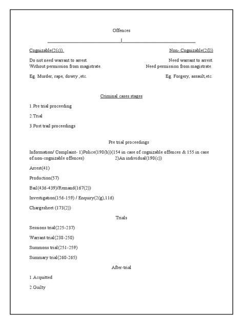 CRPC Chart | PDF