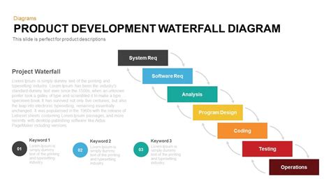 Product Development Waterfall Model PowerPoint Template and keynote