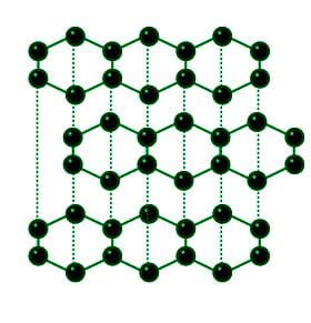 Graphite Atom Structure