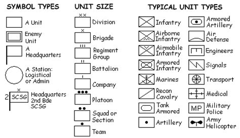 Red Military Map Symbol Enemy