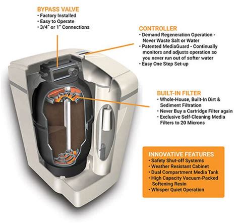 Waterboss 900 Parts Diagram