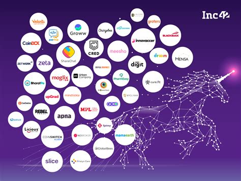 16 Indian Unicorns Paid Whopping INR 1,276 Crores Income Tax In 2021 - Inventiva