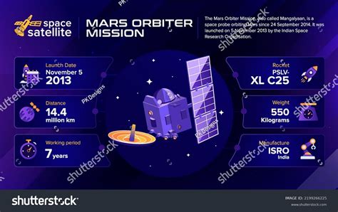 Space Satellites Mars Orbiter Mission Facts Stock Vector (Royalty Free ...