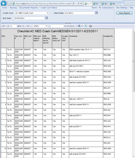 Printable Ltc Crash Cart Checklist