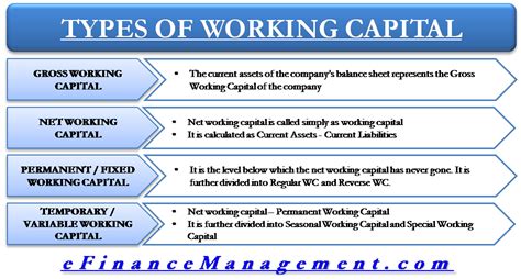 Types of Working Capital | Gross & Net, Temporary & Permanent