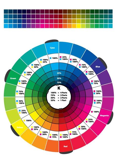 Colour Wheel 2 CMYK RGB by SWPryor | Color mixing chart, Paint color ...