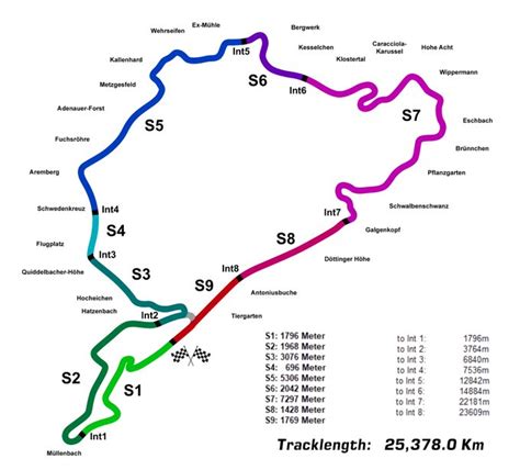 2022 Nürburgring 24 Hours: Resource Guide