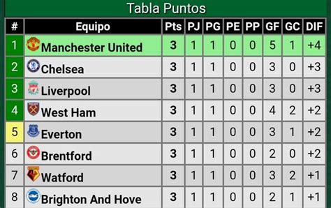 kolaylaştırmak tanıklık maksimum liga inglesa resultados süt beyazı Göreceli boyut Pantolon