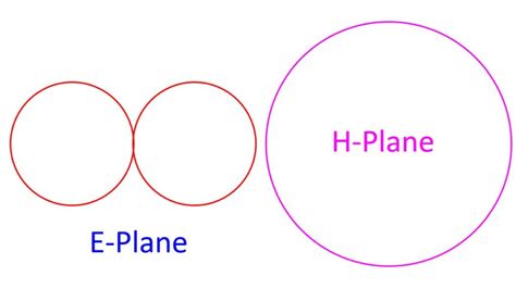 Half-Wave Folded Dipole Antenna – Johnson's Techworld