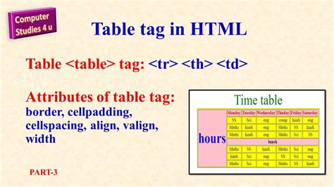 Html table tag and attributes PART-3 - YouTube