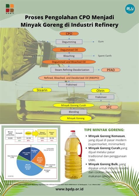 Proses Minyak Kelapa Sawit Proses Pengolahan Minyak Kelapa Sawit ...