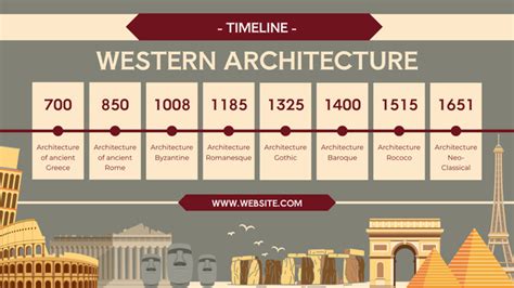 History of Western Architecture Online Timeline Template - VistaCreate