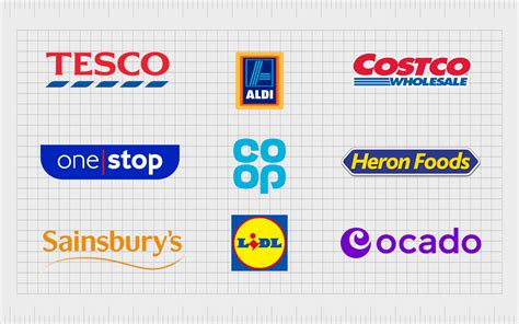 British Supermarket Logos: The Top UK Supermarket Brands