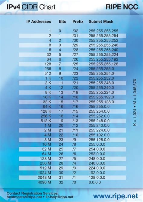 Blank subnet mask table - lulihb