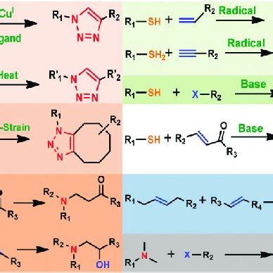 General reaction between diol and diisocyanate to give Polyurethane (PU) | Download Scientific ...