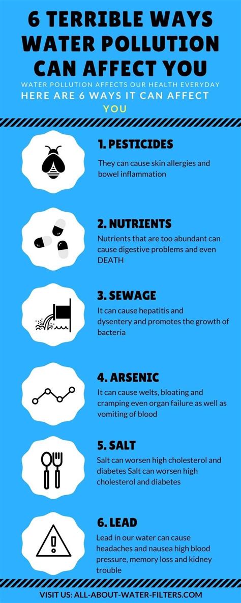 Have you ever wondered what the effects of water pollution on the environment really are? Have ...