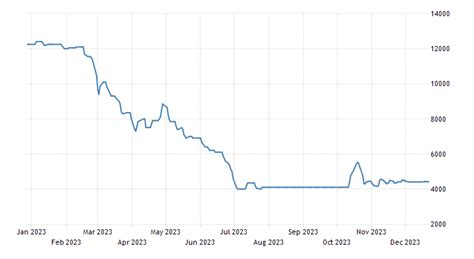 RHODIUM | 2019 | Data | Chart | Calendar | Forecast | News