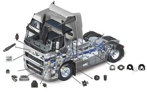 Anatomy of a Truck's Suspension: Exploring the Parts