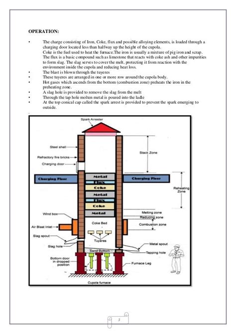 Cupola Furnace Ppt Download - HOYOGG