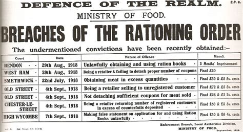 Rationing in WW1 - A Speedy Guide for KS2/KS3